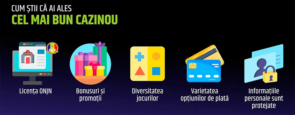 Cazinouri online noi Semnale Care Indică o Platformă Demnă de Încredere